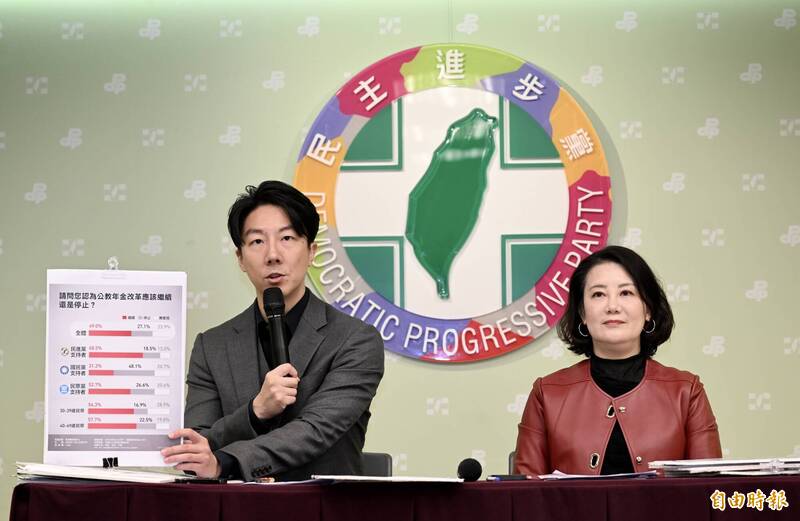 民進黨民調》52%小草力挺繼續年改 76%國人反對破產全民買單