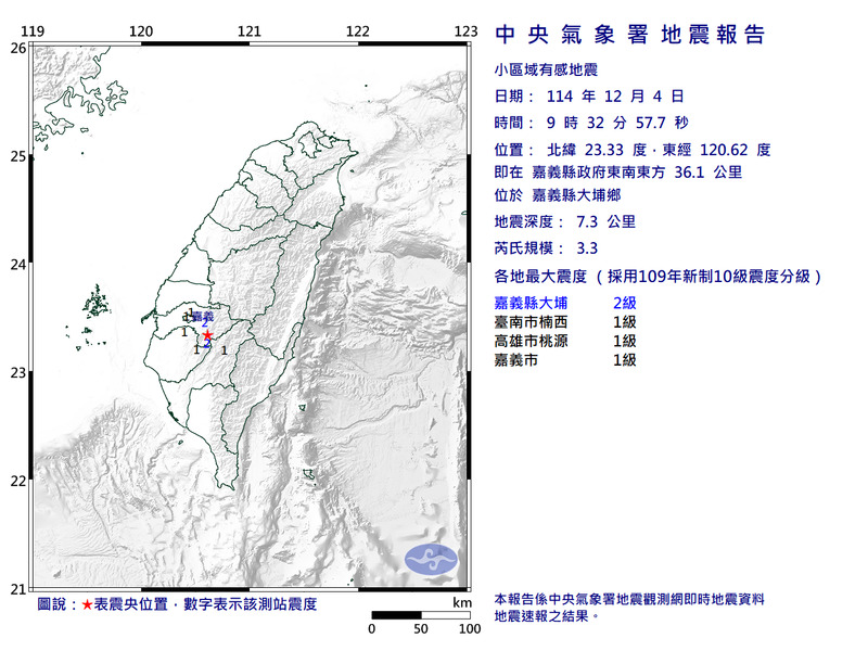 嘉義大埔9:32發生規模3.3地震 最大震度2級