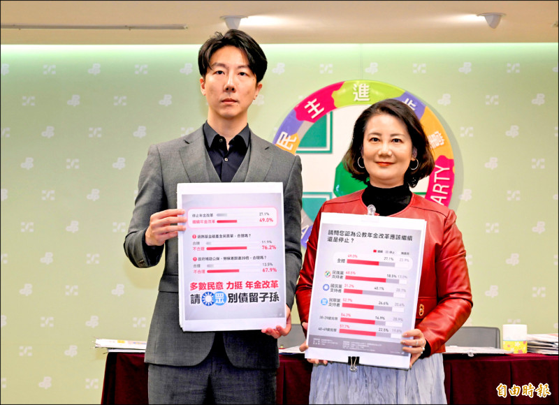 民調:退撫基金破產全民買單 76%反對