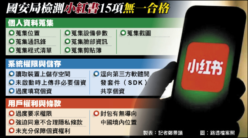 史上首見 我方函文促改善 完全已讀不回