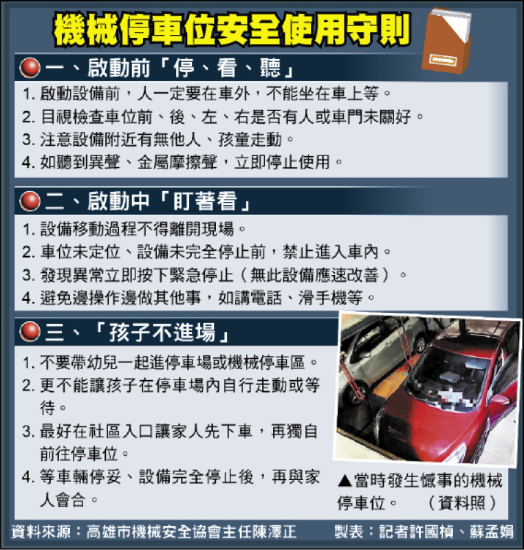 多項安全機制欠缺+住戶操作不當╱機械車位奪童命 住戶、維修商起訴