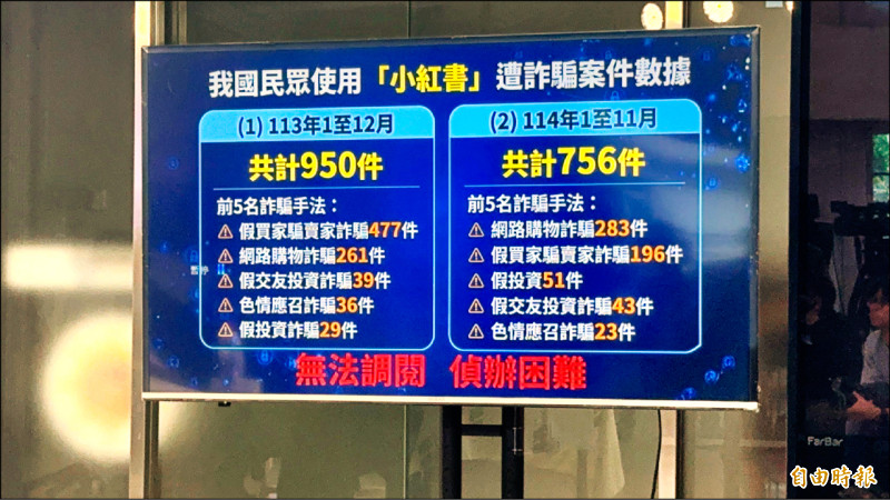 兩年涉1706件騙案 害國人財損近2.5億 小紅書縱詐、洩隱私 禁用1年