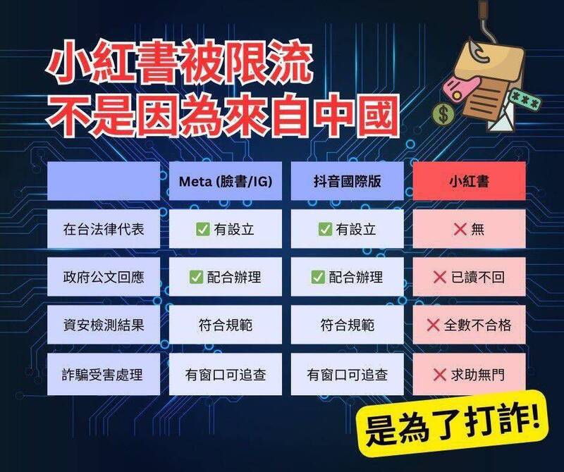 小紅書被禁不是因為來自中國！綠營曝主因：竊資比抖音更嚴重