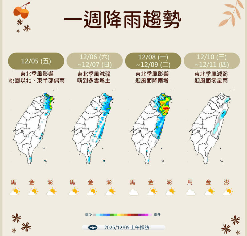 未來一週降雨趨勢。(氣象署提供) 未來一週降雨趨勢。(氣象署提供)