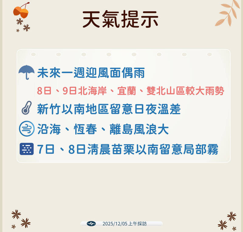 未來天氣注意事項。(氣象署提供) 未來天氣注意事項。(氣象署提供)