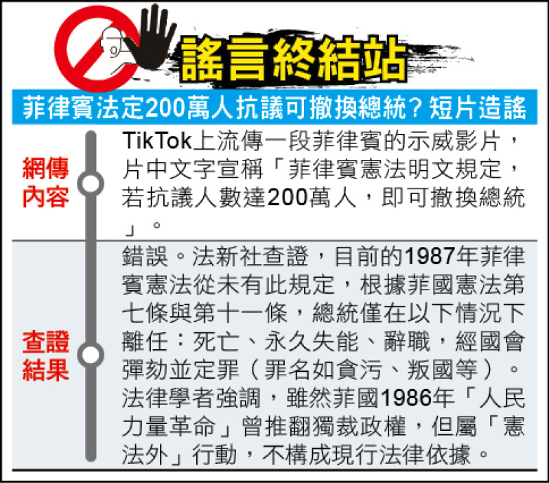 謠言終結站》菲律賓法定200萬人抗議可撤換總統? 短片造謠