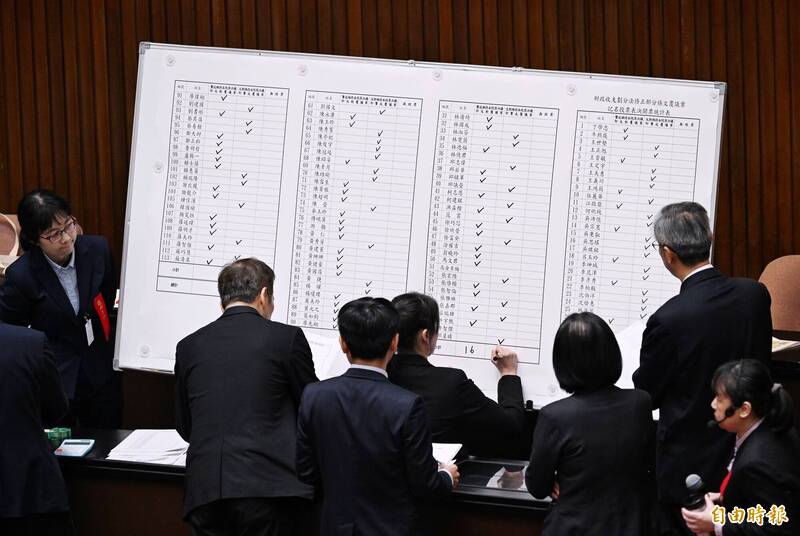 財劃法覆議案遭藍白否決 行政院：無法違法編列預算