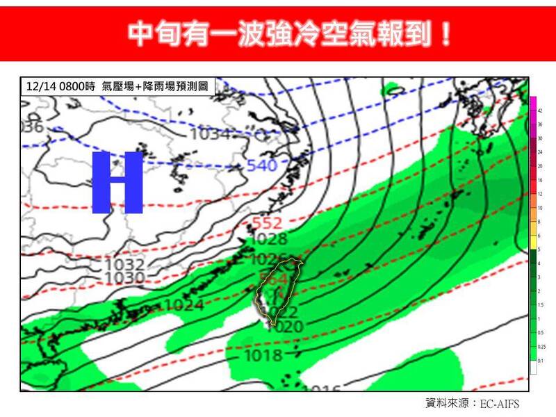 強冷空氣下週南下 氣象專家：挑戰今年首波大陸冷氣團
