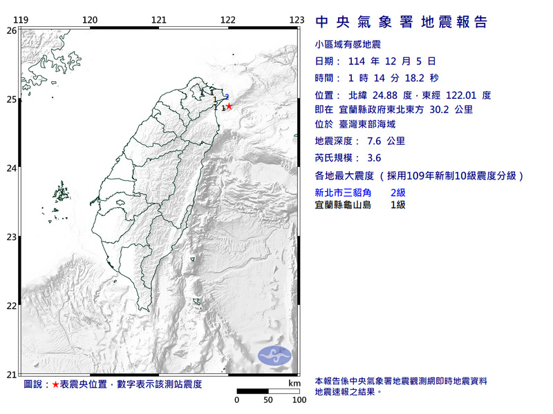01:14 台灣東部海域發生規模3.6地震 新北最大震度2級
