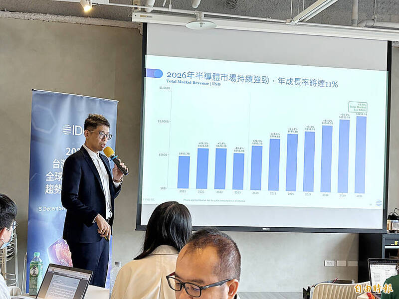 《TAIPEI TIMES》 Semiconductor market to rise 11％ on AI boom: IDC