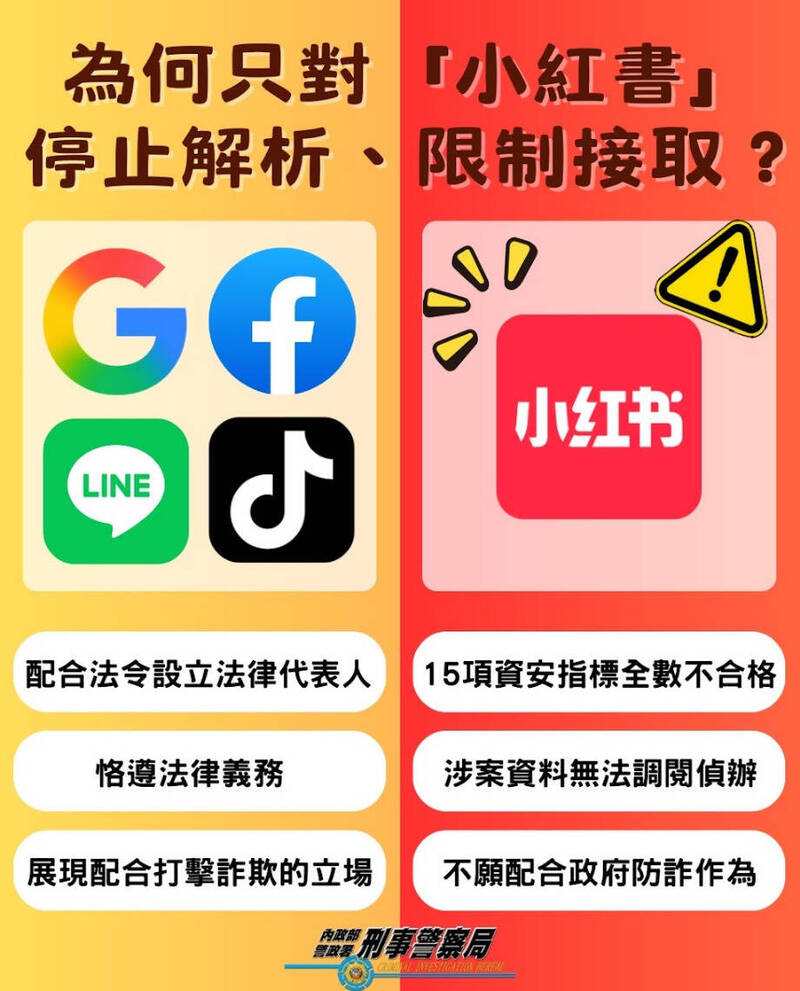 被質疑其他平台為何不用禁！警政署：只有小紅書對打詐置之不理