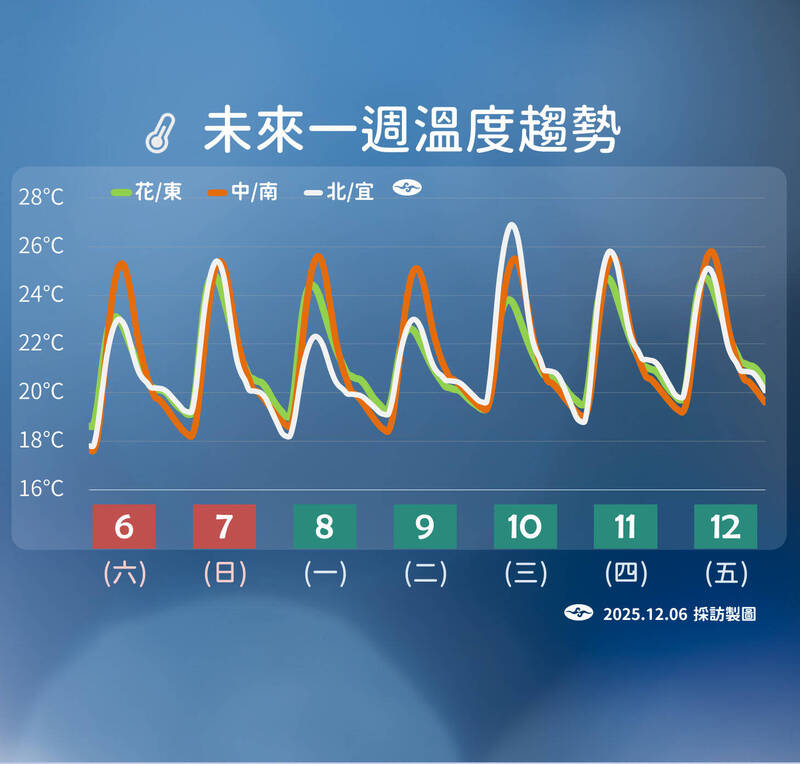 好天氣倒數! 下週2波冷空氣報到 強度直逼「冷氣團」時間曝