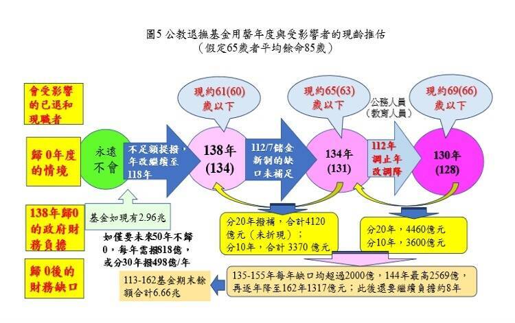 KMT反年改最快12/12三讀 銓敘部曝這群人影響最大