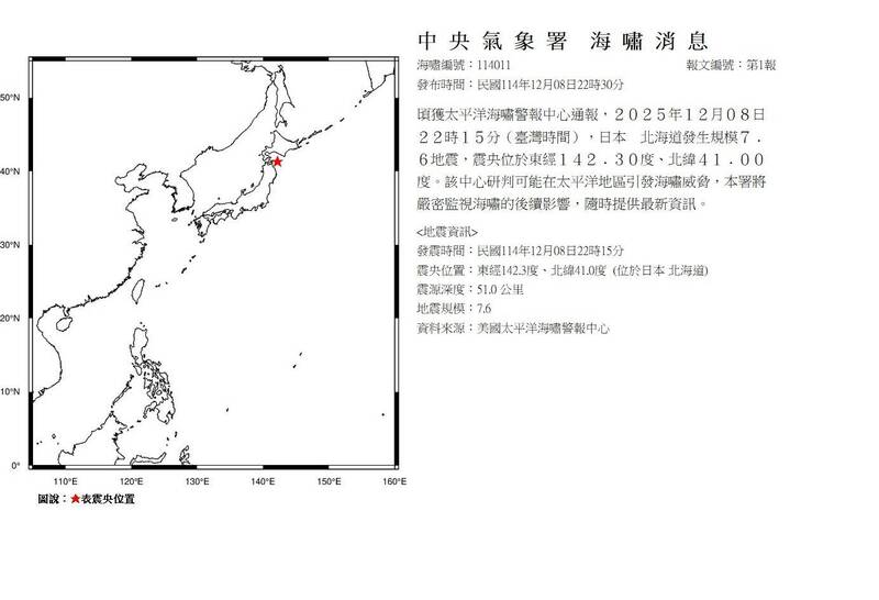 日本外海規模7.6地震恐引發海嘯 氣象署：不影響台灣