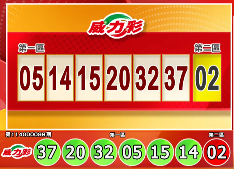 威力彩開獎號碼。（擷取自三立iNEWS《全民i彩券》）