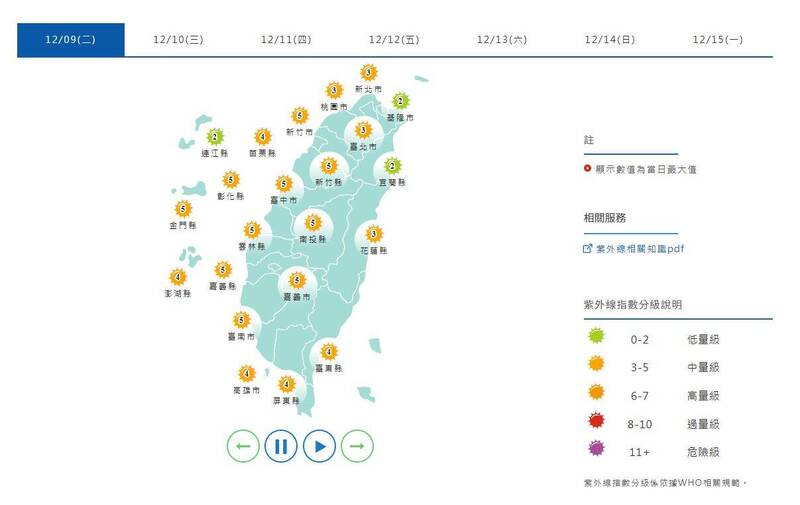 紫外線指數方面，週二除了基隆市、宜蘭縣、連江縣；其餘縣市皆為「中量級」。（擷取自中央氣象署網站）