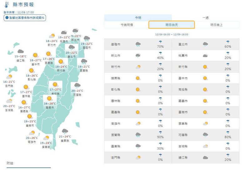 溫度方面，清晨各地低溫普遍為16至18度，新竹至台南局部最低溫來到12至14度。（擷取自中央氣象署網站）