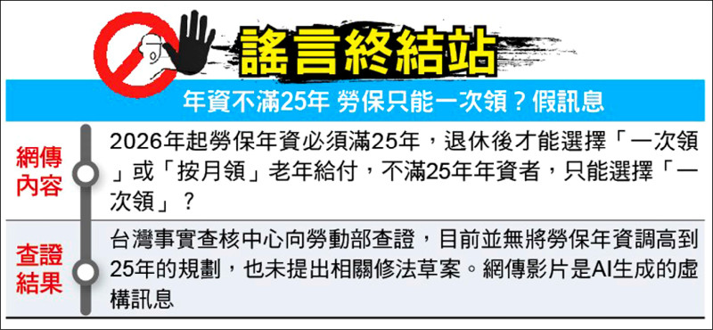 謠言終結站》年資不滿25年 勞保只能一次領?假訊息