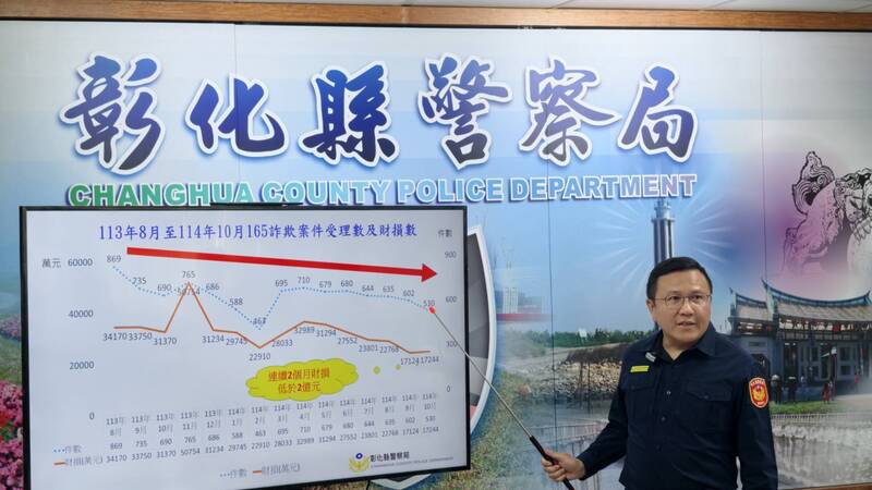 還好錢還在!彰化警阻詐10件攔8件 關鍵一腳曝光