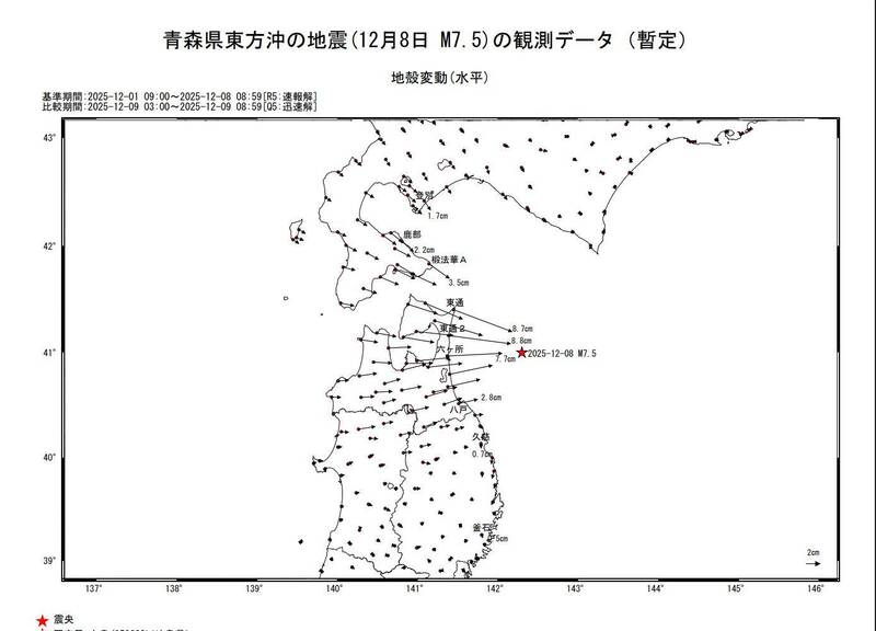 日本青森外海7.5強震 威力引發「多處地殼位移」最大近9公分