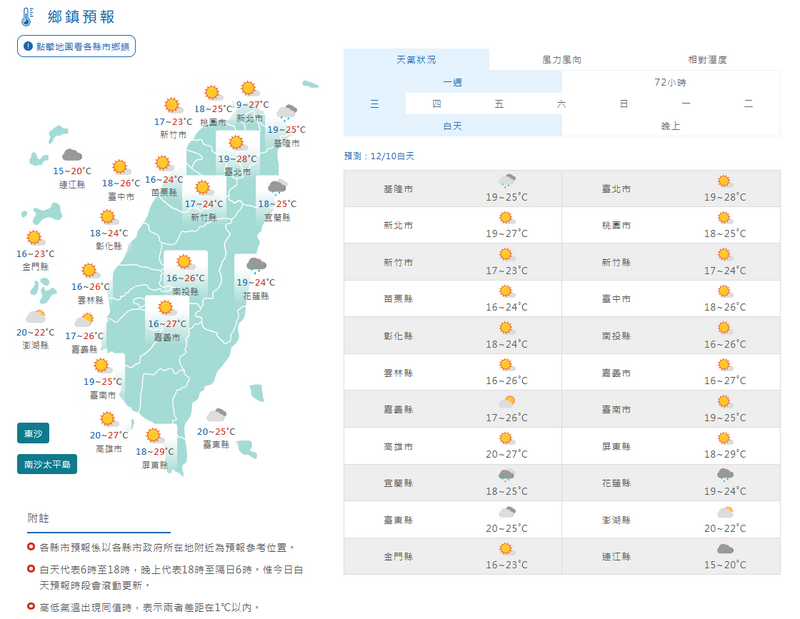 溫度方面，週三西半部高溫達29度，入夜低溫約16度。（擷取自中央氣象署網站）
