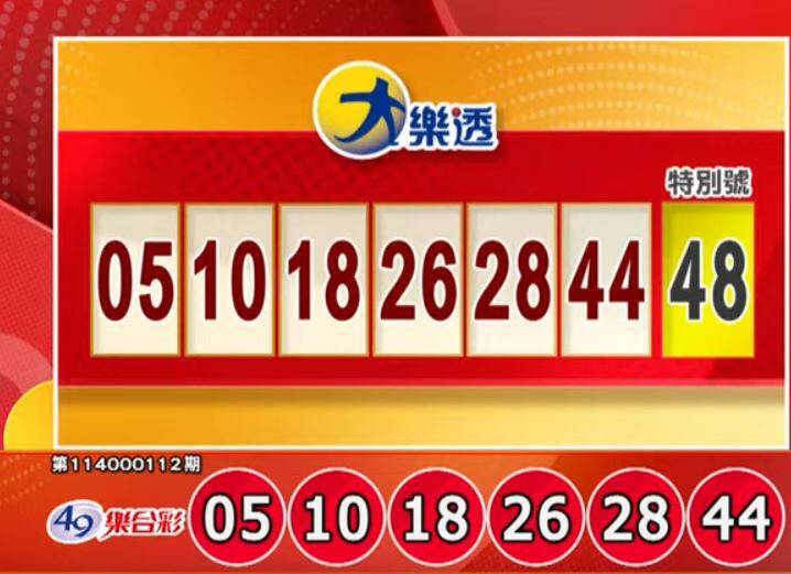 獎落誰家?12/9 大樂透、今彩539開獎啦