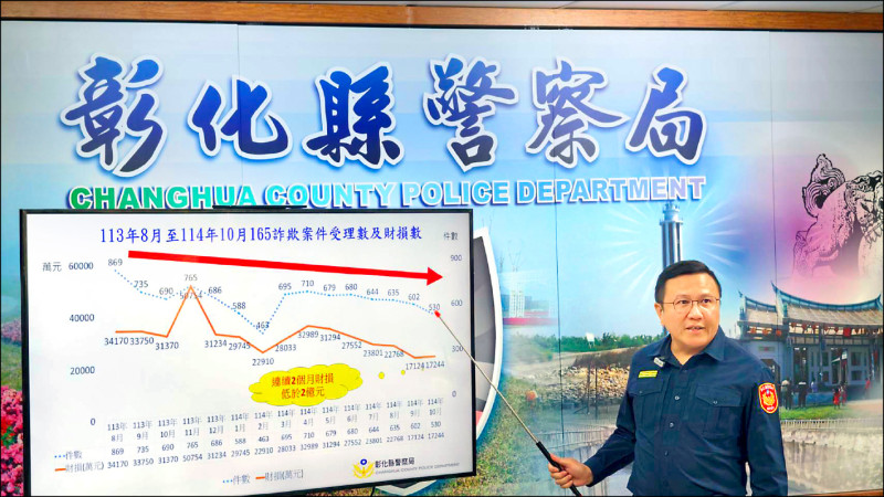 警察難為 阻詐千萬被嫌管太多