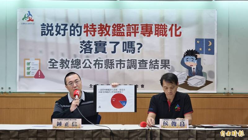 專職鑑評前年上路  全教總：特教老師還是兩頭燒