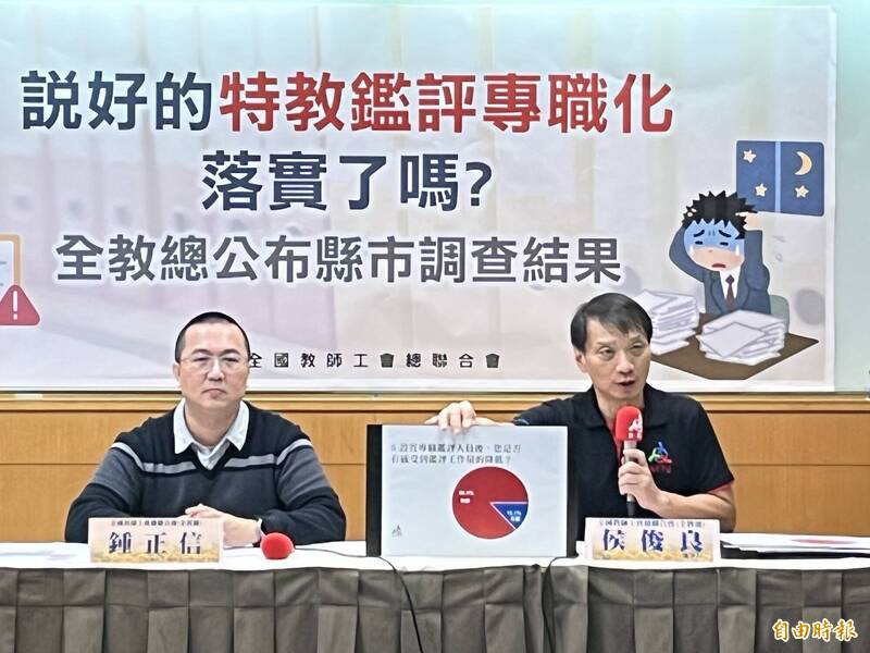 特教專職鑑評人力不足 六都僅台南達標