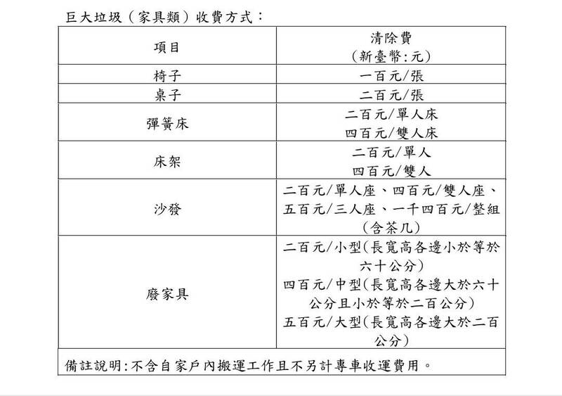 彰化縣以往收運廢棄家具都以車次計費，如今可改單件計價。（彰化縣環保局提供）