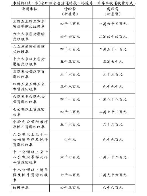 大型廢棄物收運看漲！彰化縣修正收費辦法。（彰化縣環保局提供）