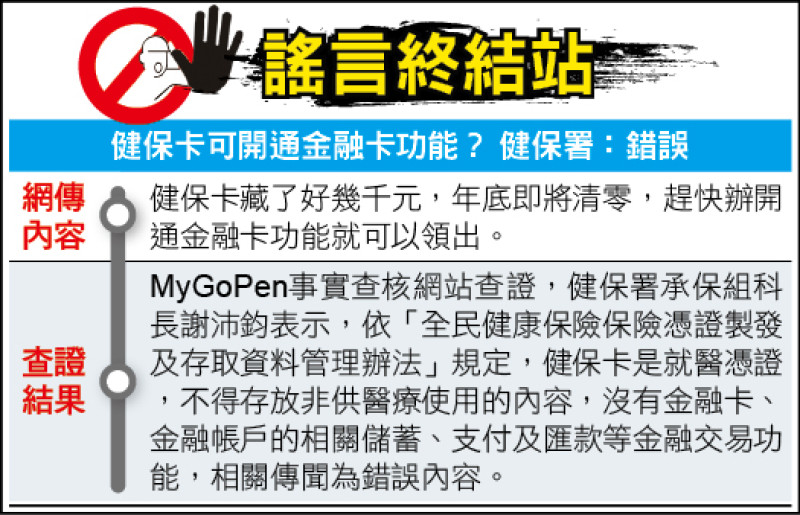 謠言終結站》健保卡可開通金融卡功能?健保署:錯誤