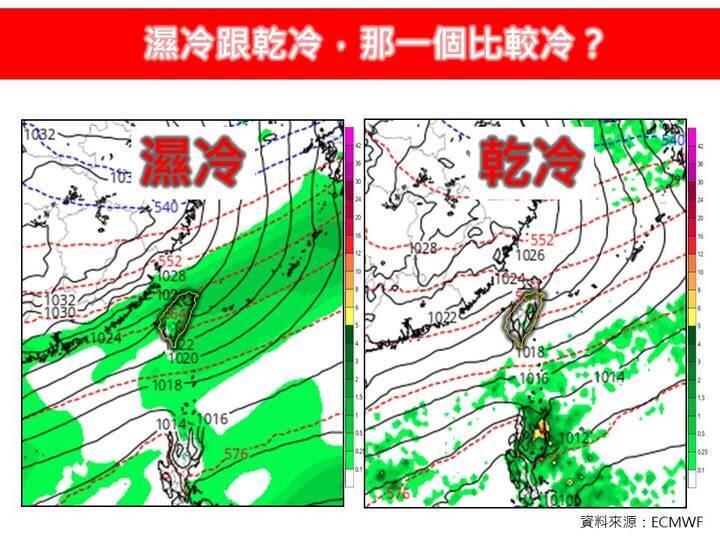 濕冷體感更冷! 氣象專家曝原因「我寧願選乾冷」