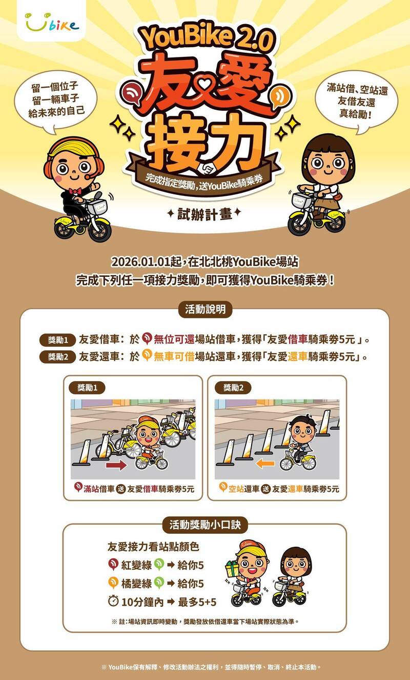 北北桃YouBike明年試辦「友愛接力」 助調度車輛送騎乘券