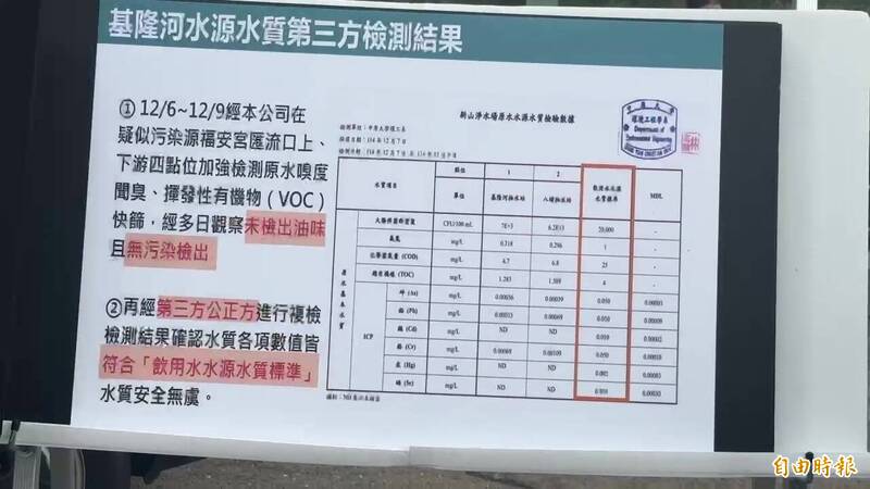 台灣自來水公司提供最新水質報告，經第三方公正單位複檢，各數值皆符合「飲用水水源水質標準」。（記者黃政嘉攝）