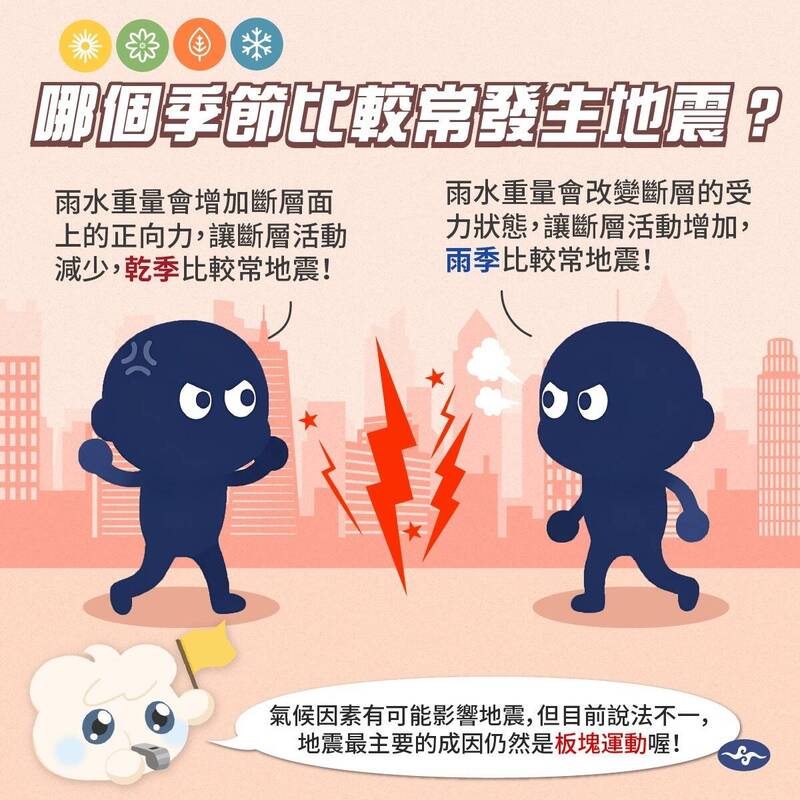 地震和下雨有關？氣象署揭研究：「水文荷重」改變斷層應力