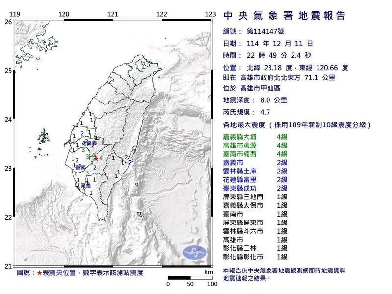 高雄甲仙地牛翻身 嘉義大埔4級