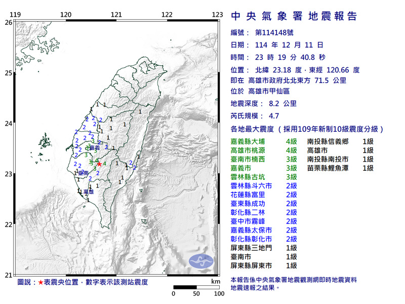 南部連2震!高雄甲仙22:49和23:19規模同4.7 最大震度4級