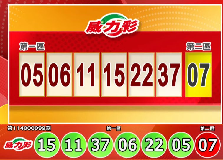 獎落誰家? 12/11 威力彩、今彩539開獎了