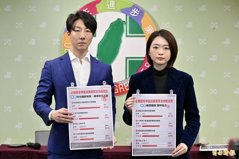 55％民眾反對停止公教年改！民進黨：藍白讓每人負債3萬元