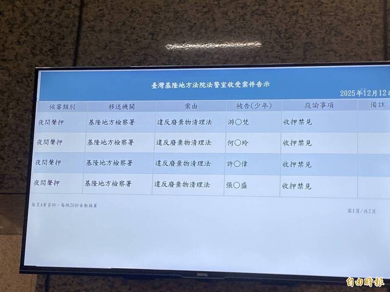 涉偷排廢油污染基隆河 「將誠」負責人等5人全部收押禁見