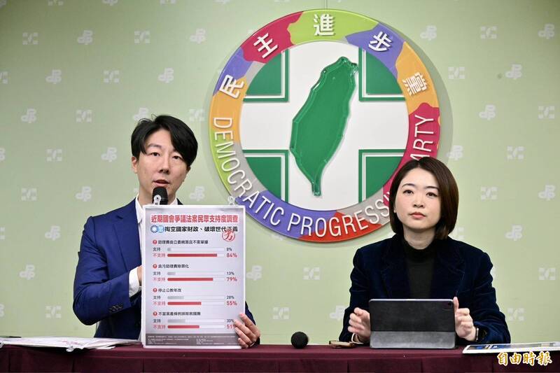 8成民眾反對「貪污助理費除罪化」 民進黨:不希望台灣又黑又紅