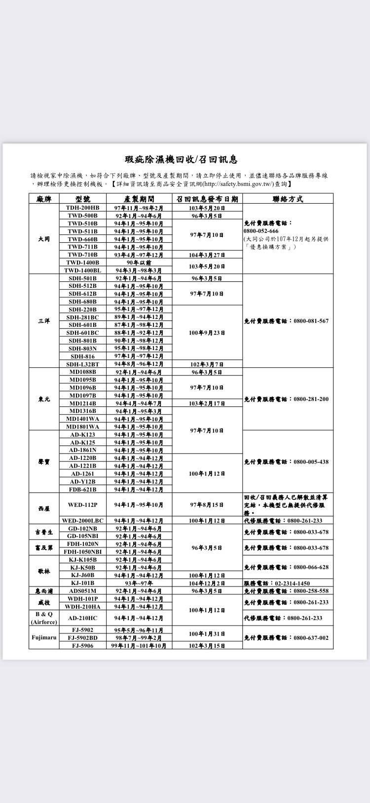 除濕機12品牌54機型恐自燃 基隆市消防局：應立即停用