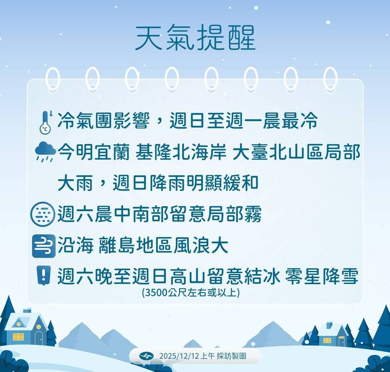 未來天氣注意事項。（氣象署提供）