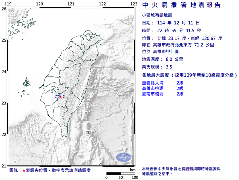 高雄市甲仙區昨晚22時59分也發生規模3.5有感地震，震央位於高雄市政府北北東方71.2公里，地震深度為8公里。（圖擷自氣象署）