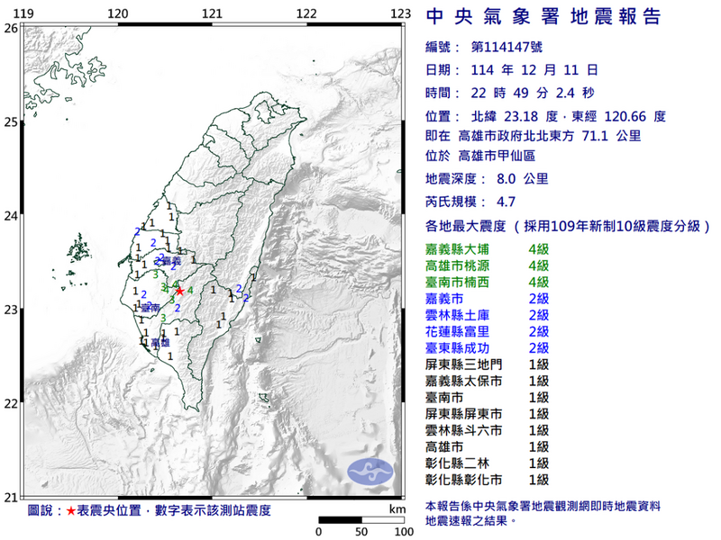 高雄市甲仙區昨晚22時49分發生規模4.7有感地震，最大震度出現在嘉義縣大埔、高雄市桃源及台南市楠西，均為4級。（圖擷自氣象署）
