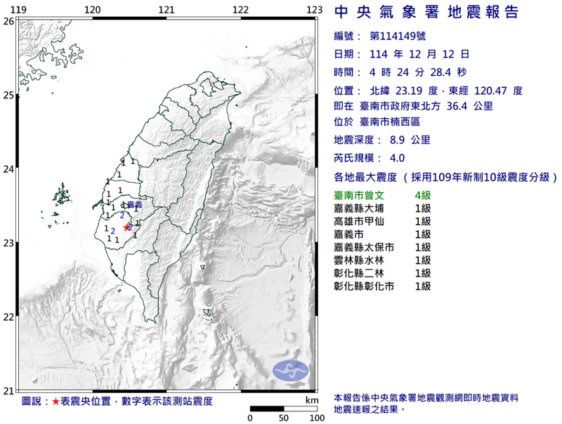 今晨4時24分在台南市楠西區則發生規模4.0有感地震，最大震度為台南市曾文4級。（圖擷自氣象署）