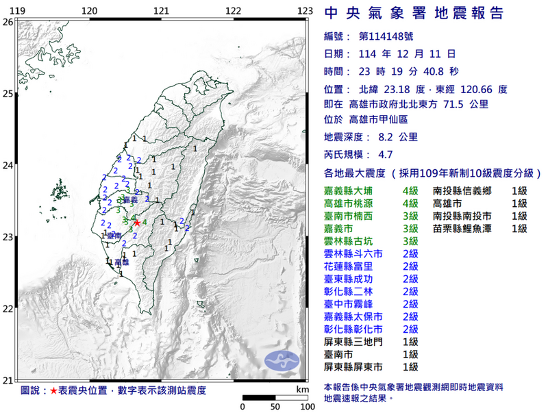 昨深夜23時19分高雄市甲仙區又發生規模4.7有感地震，最大震度嘉義縣大埔及高雄市桃源均為4級。（圖擷自氣象署）