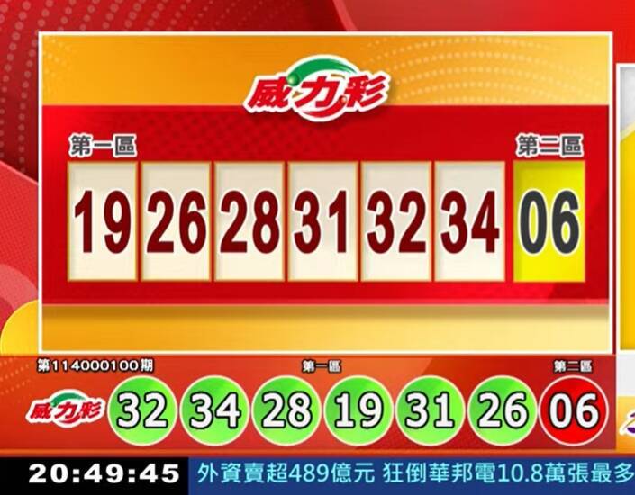 威力彩開獎號碼。（擷取自三立iNEWS《全民i彩券》）