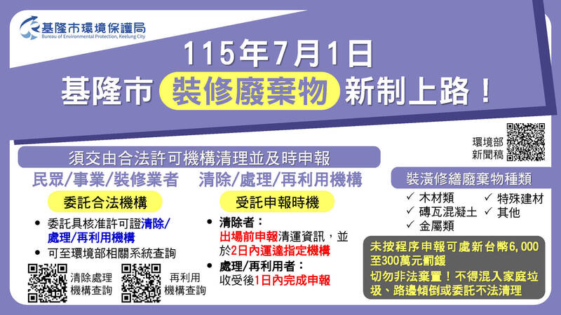 基隆清運裝潢修繕廢棄物明年7/1起須網路申報 違者最高罰300萬